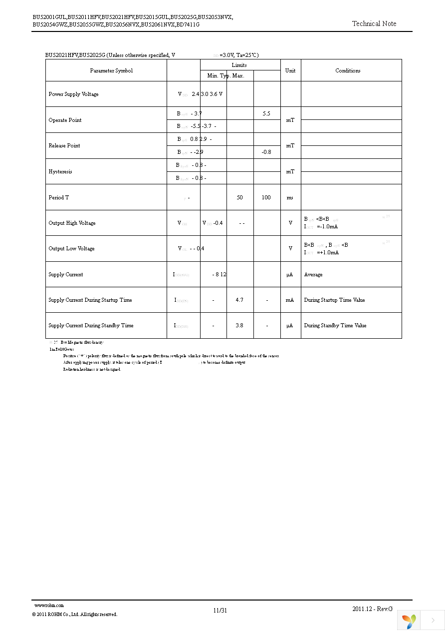 BU52011HFV-TR Page 11