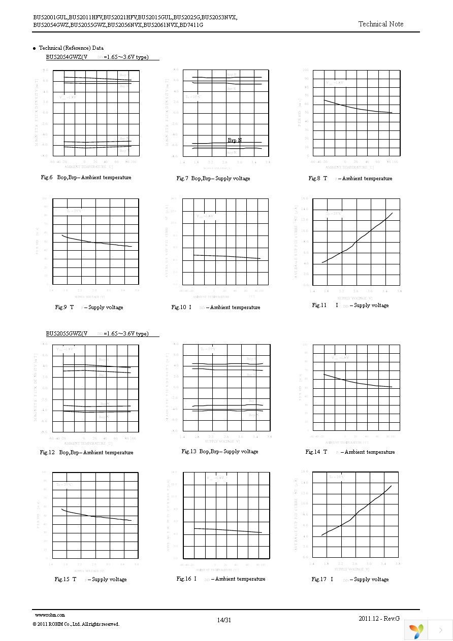 BU52011HFV-TR Page 14