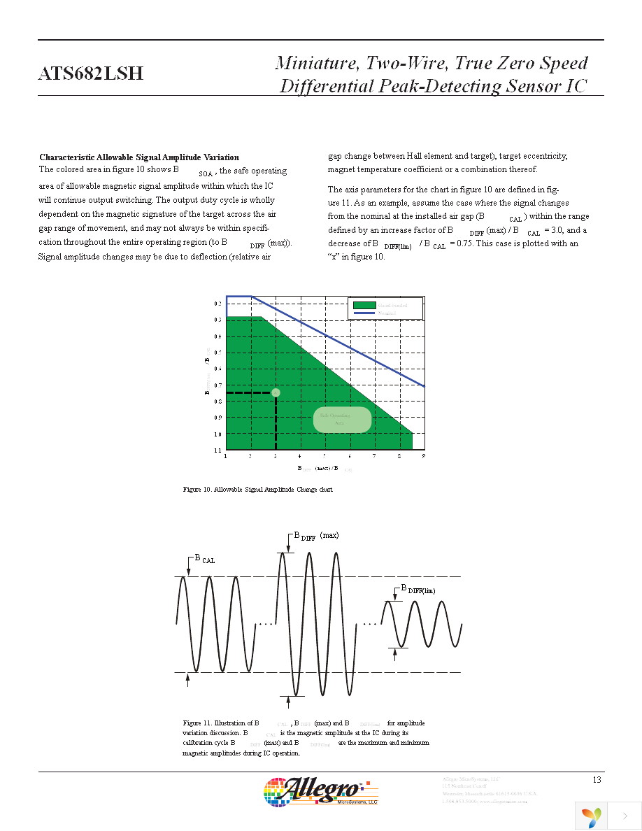 ATS682LSHTN-T Page 13