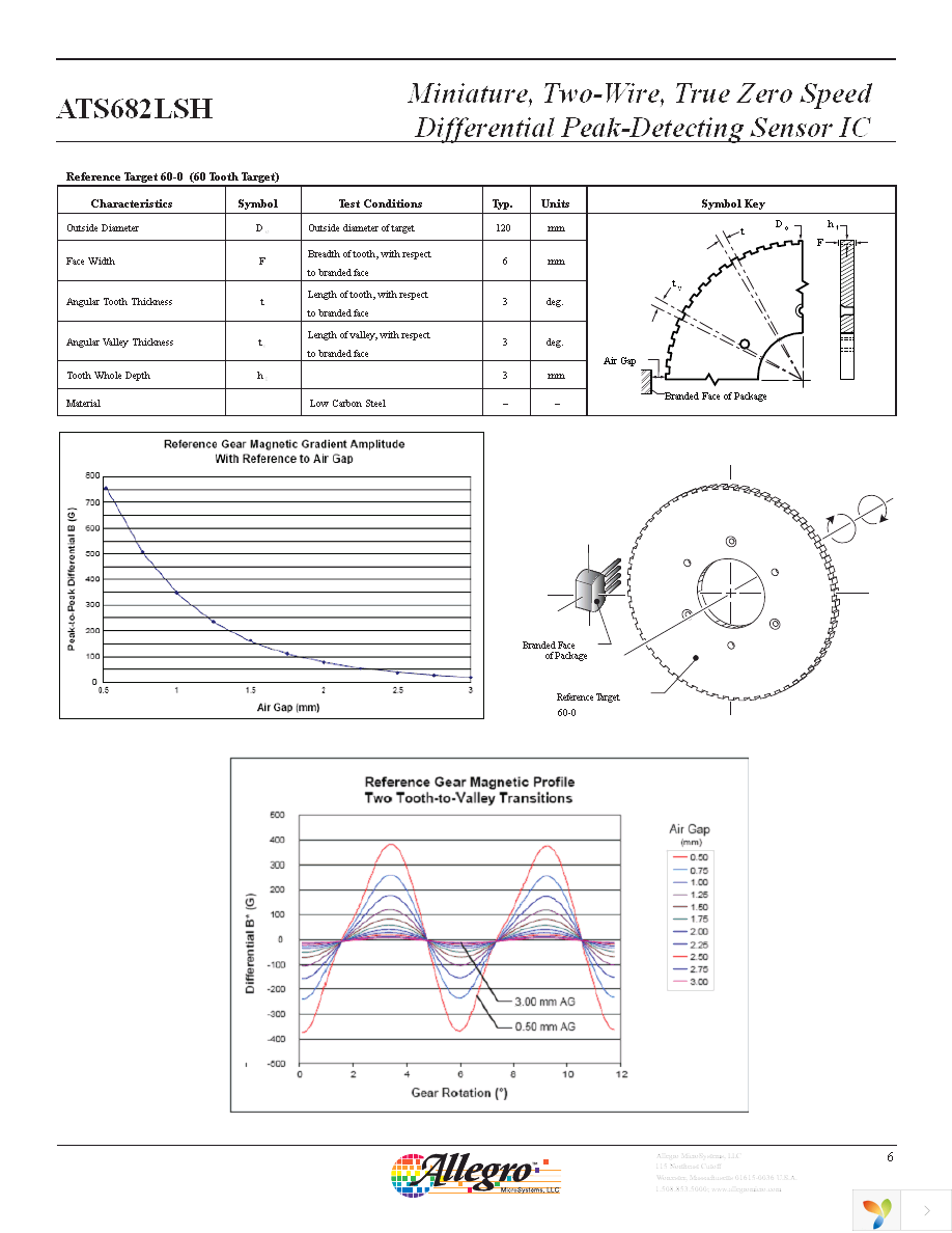 ATS682LSHTN-T Page 6