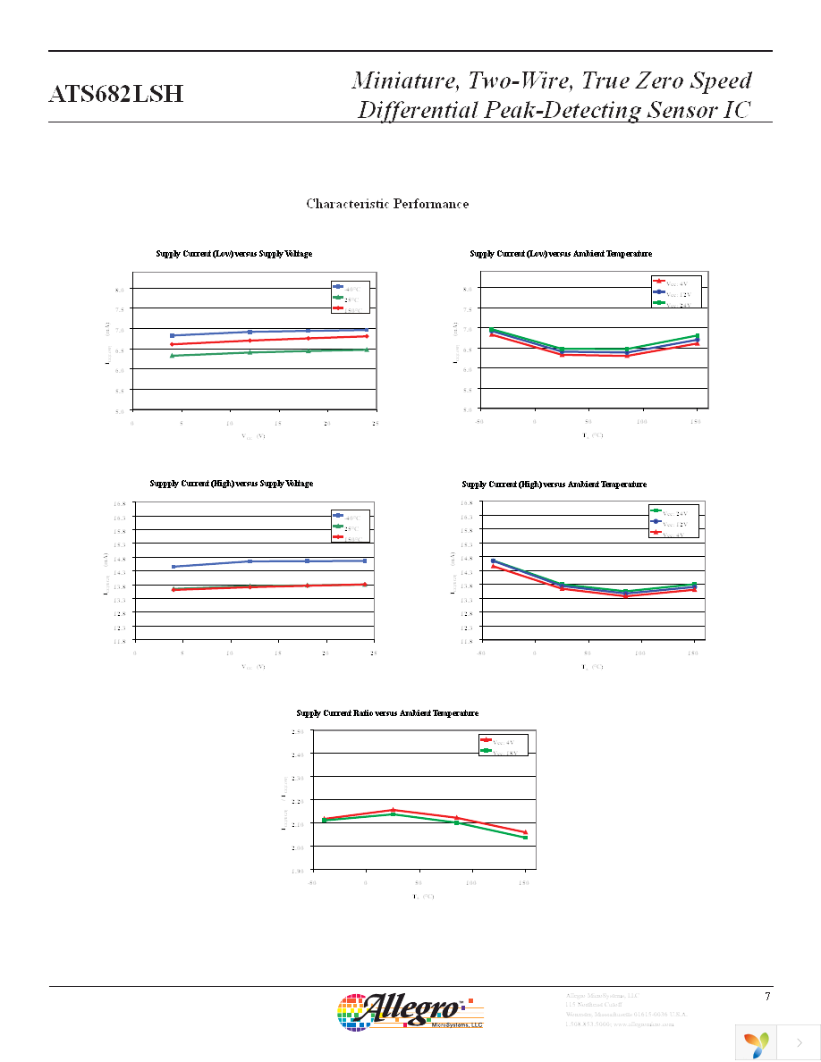 ATS682LSHTN-T Page 7