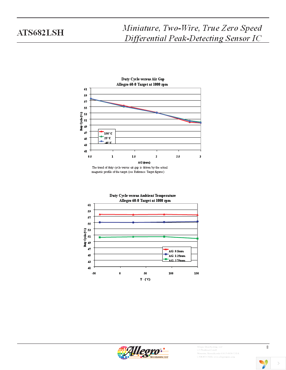 ATS682LSHTN-T Page 8