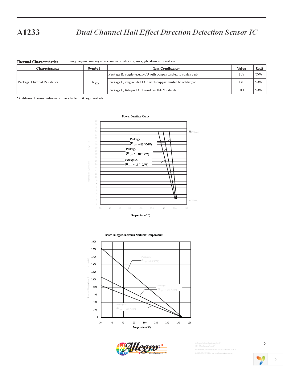 A1233LK-T Page 5