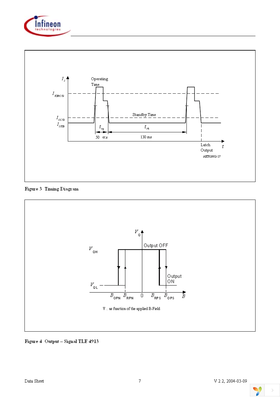 TLE4913 Page 7