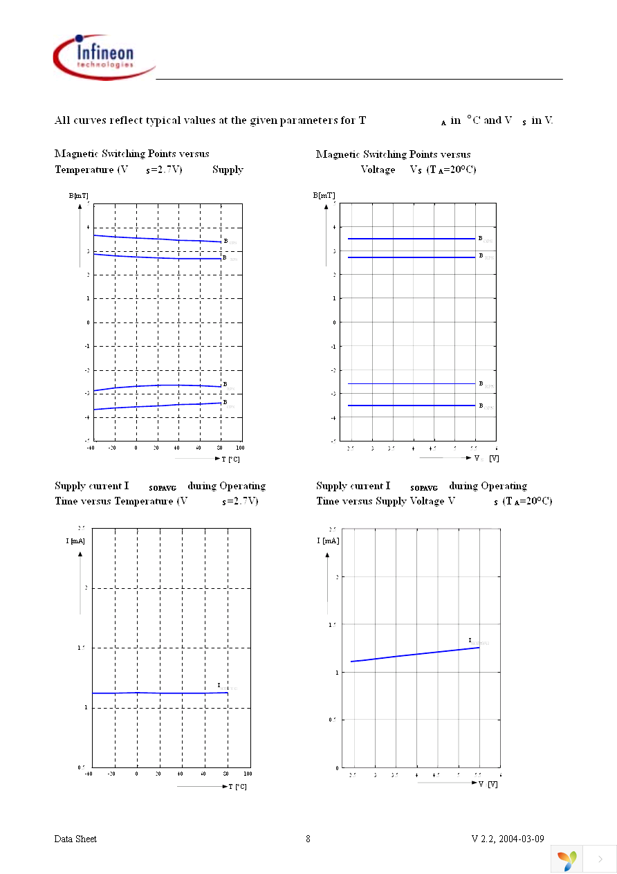 TLE4913 Page 8