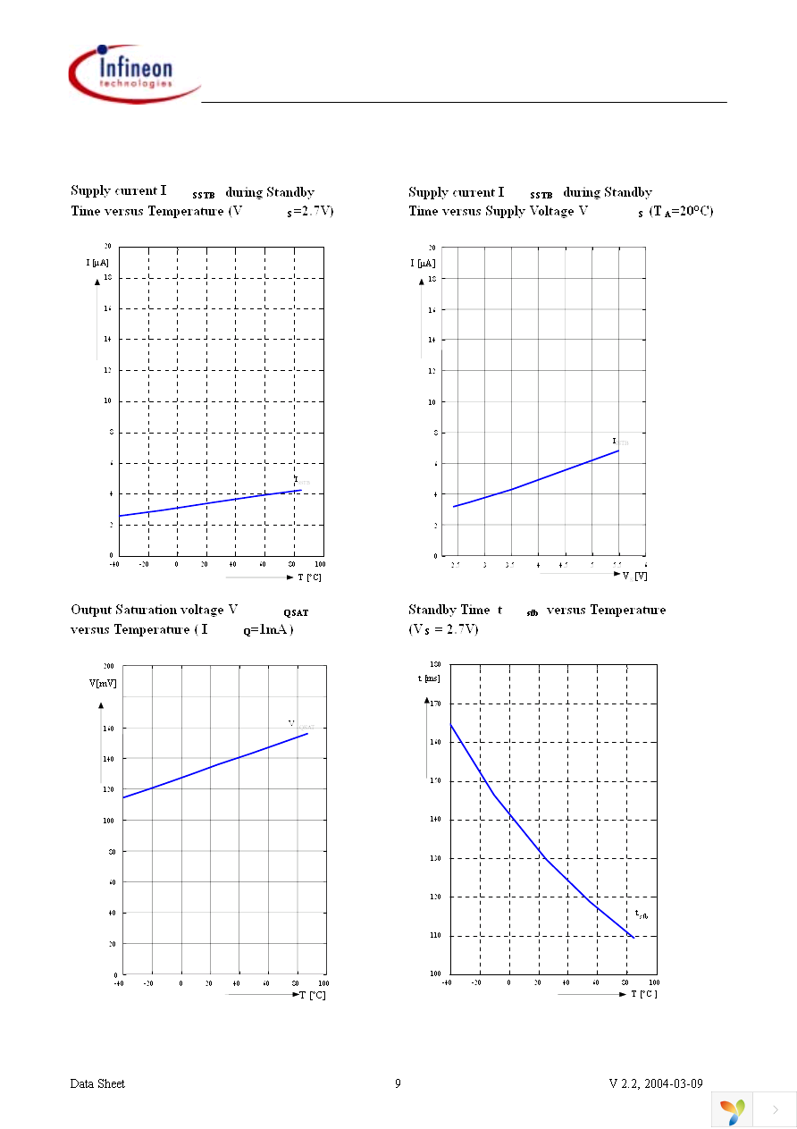 TLE4913 Page 9