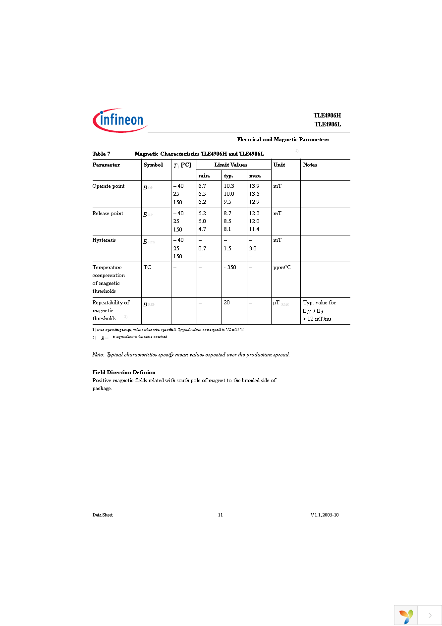 TLE4906L Page 11