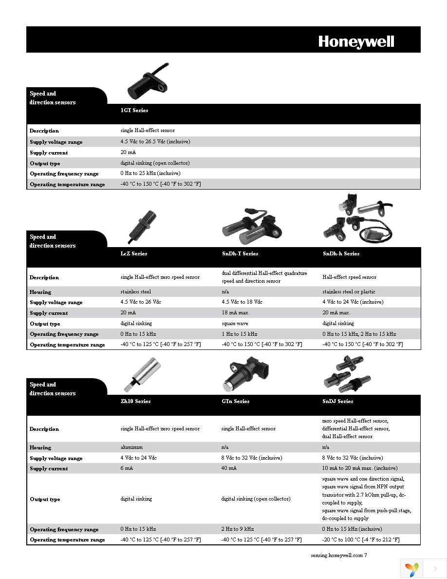 SS361RT Page 7