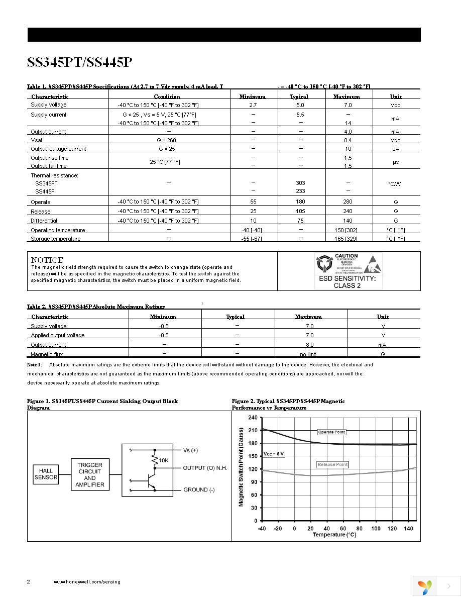 SS345PT Page 2