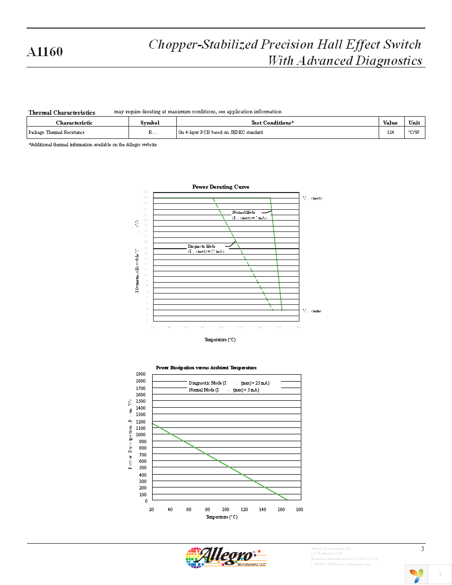 A1160LLHLT-T Page 5