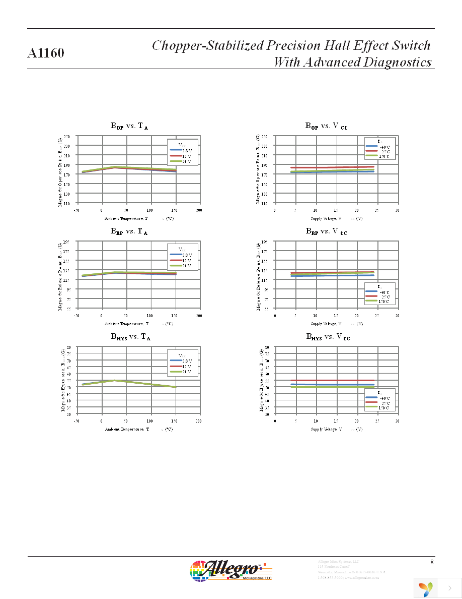 A1160LLHLT-T Page 8