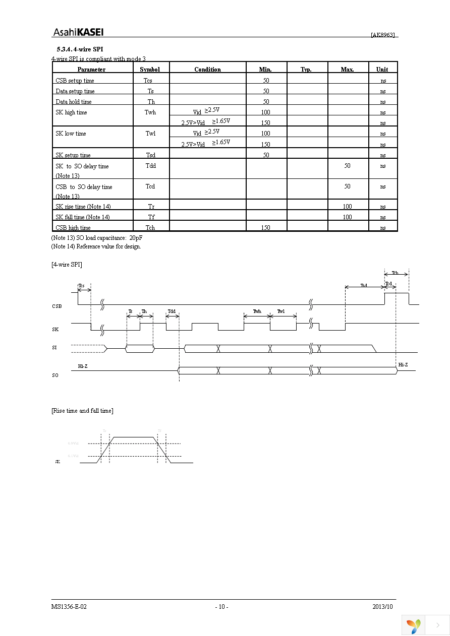 AK8963N Page 10