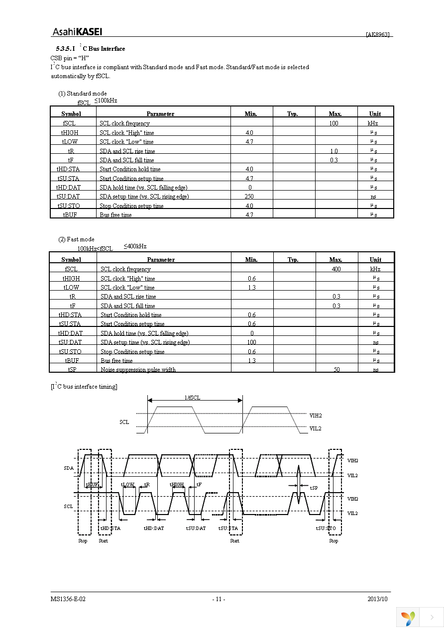 AK8963N Page 11