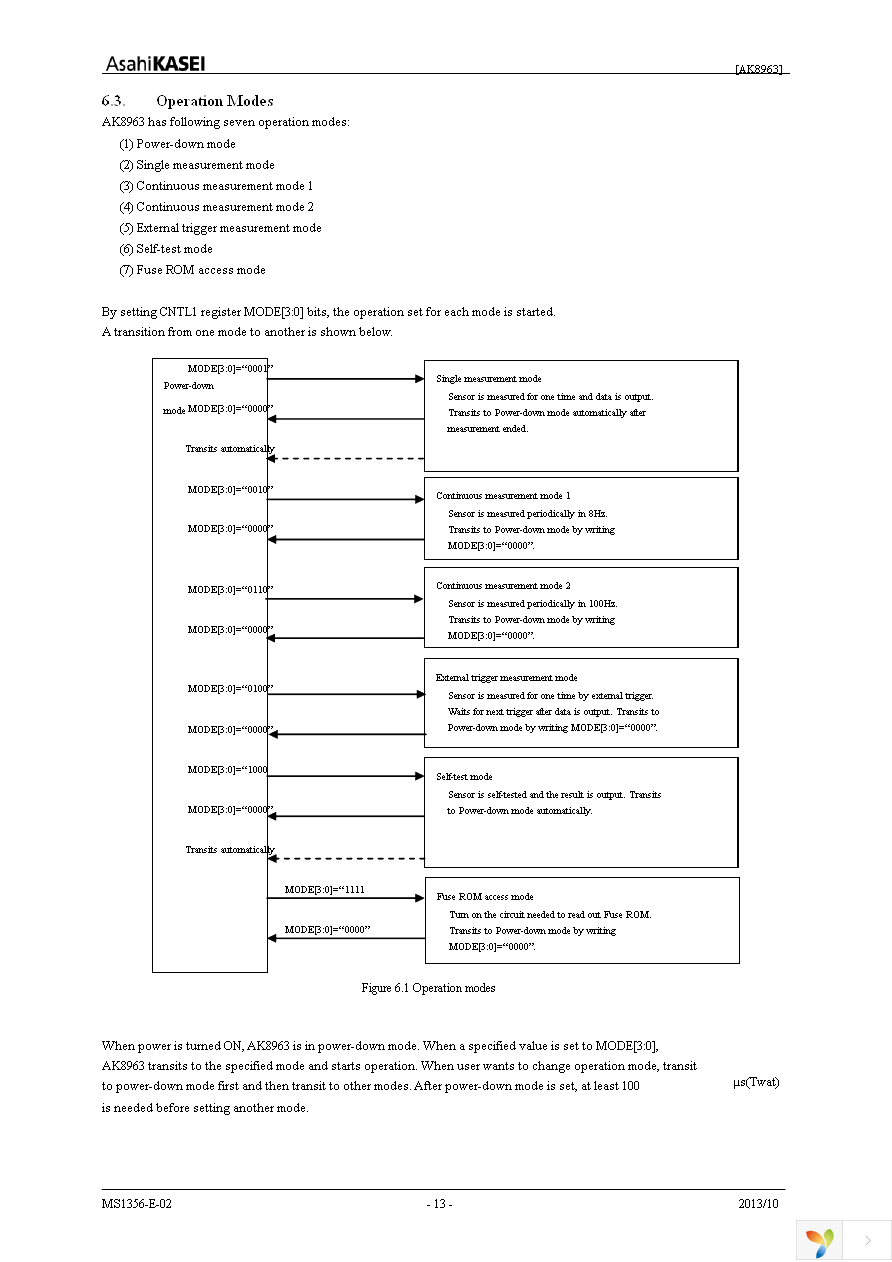 AK8963N Page 13