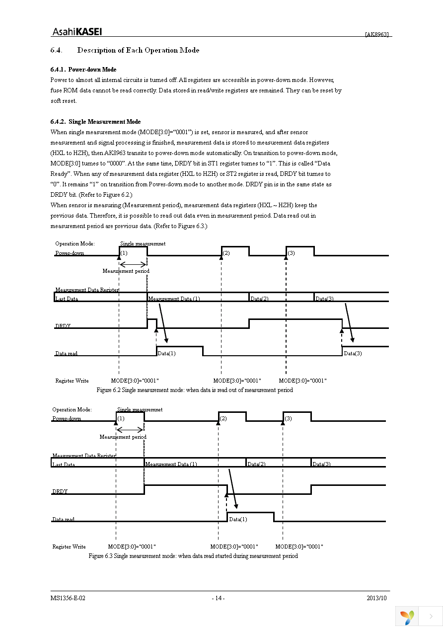 AK8963N Page 14