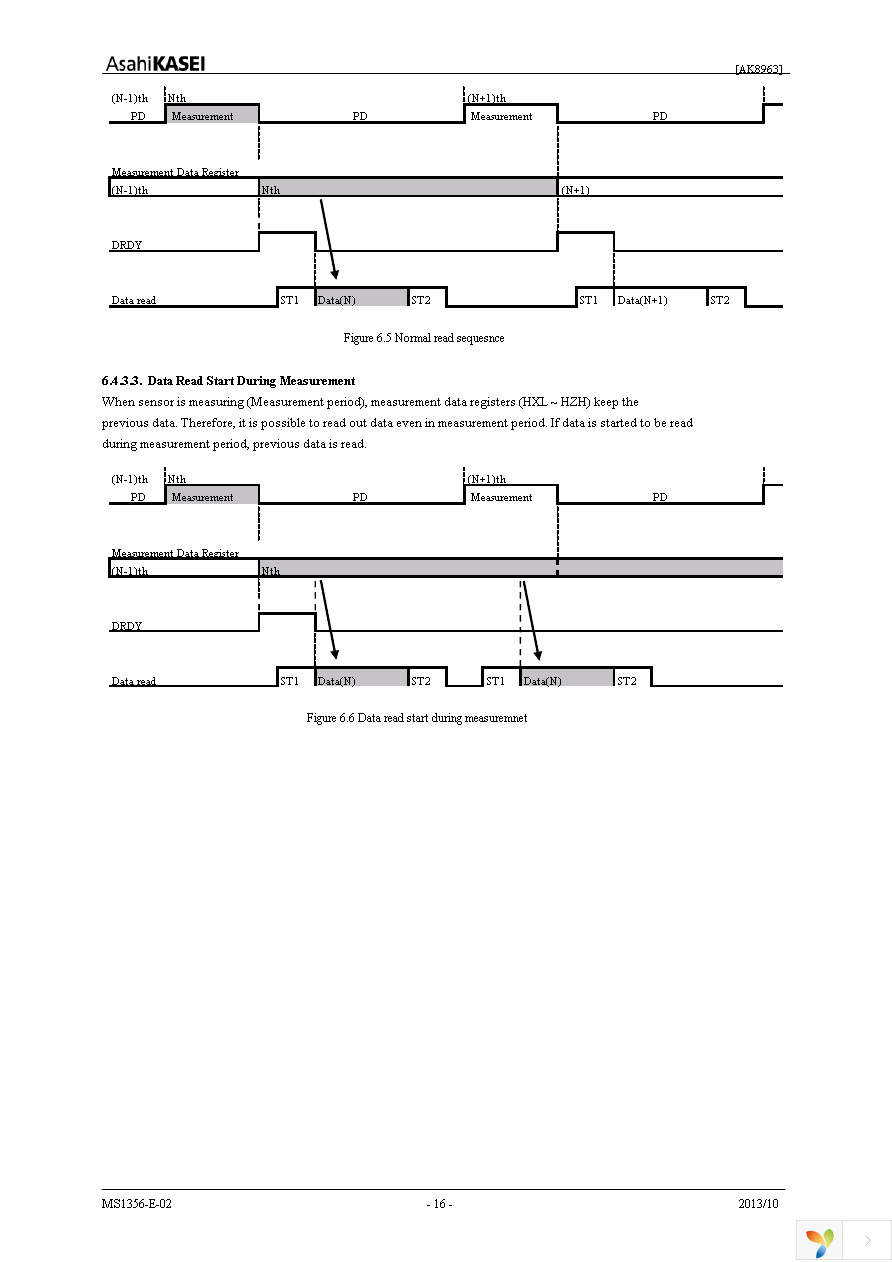 AK8963N Page 16