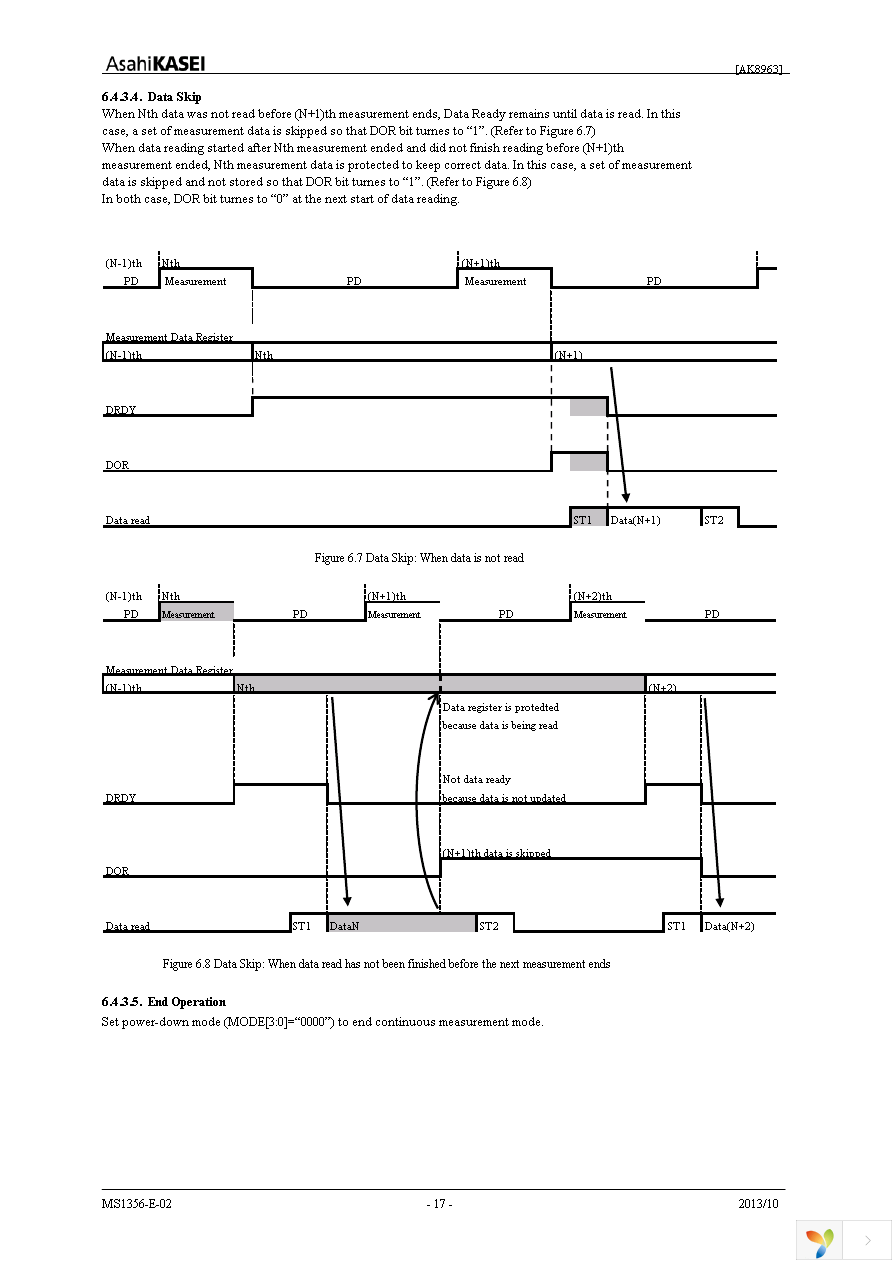 AK8963N Page 17