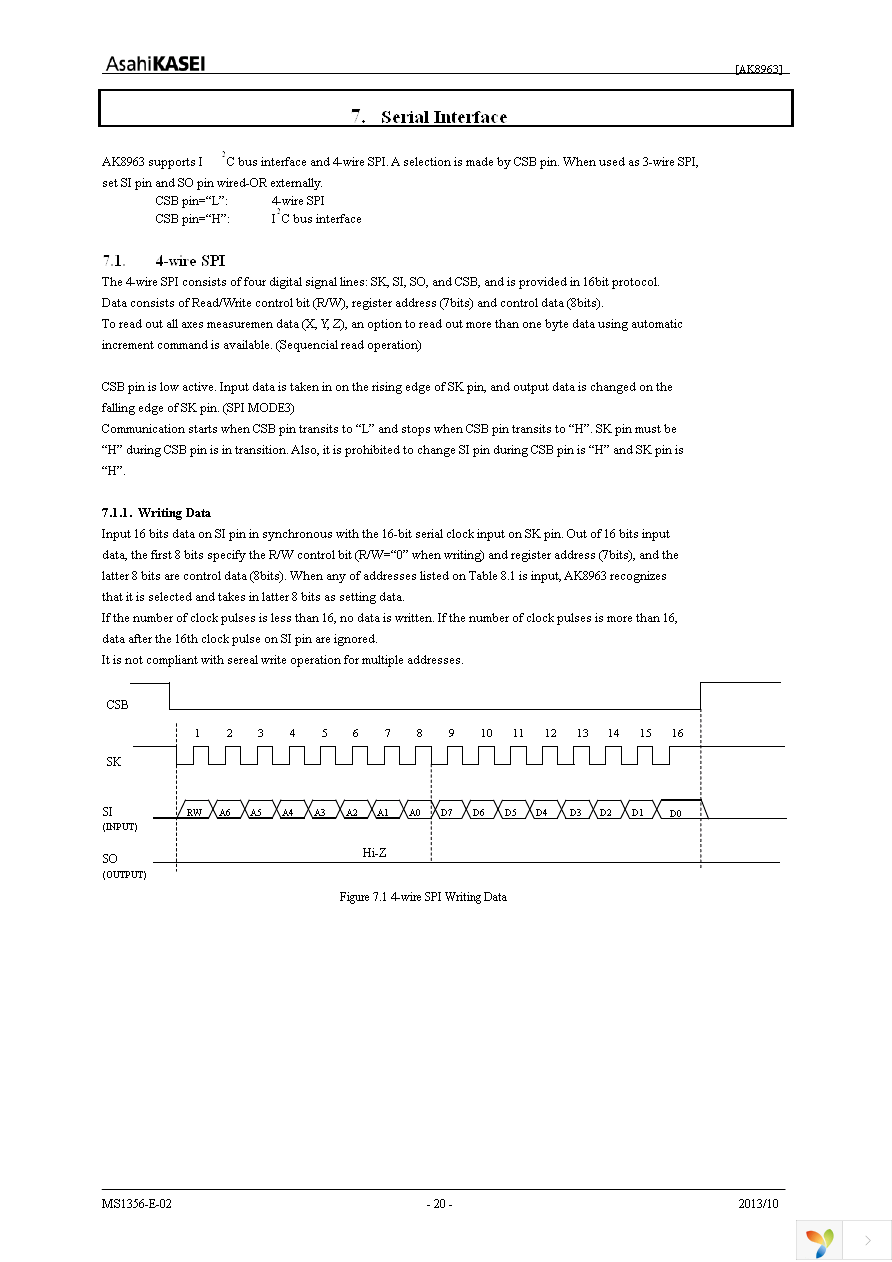 AK8963N Page 20