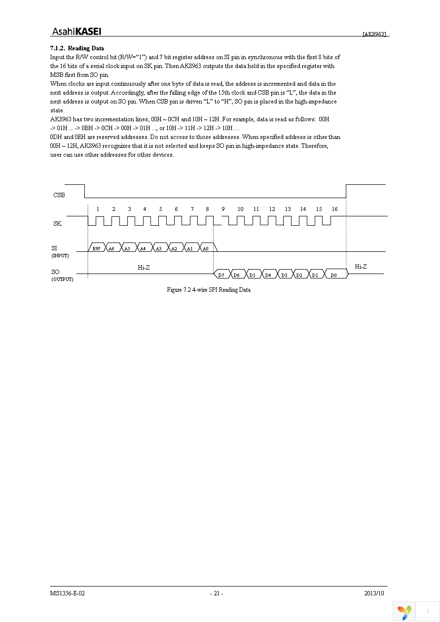 AK8963N Page 21