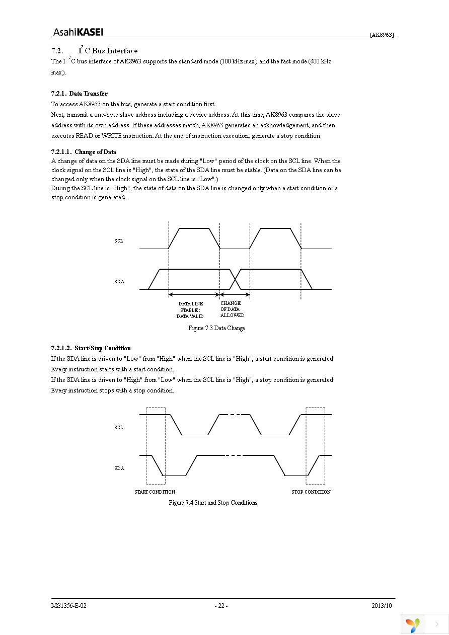 AK8963N Page 22