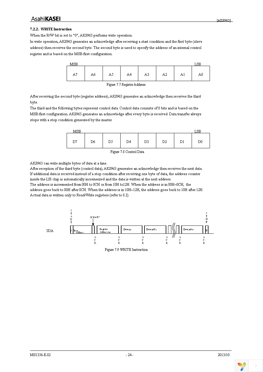 AK8963N Page 24