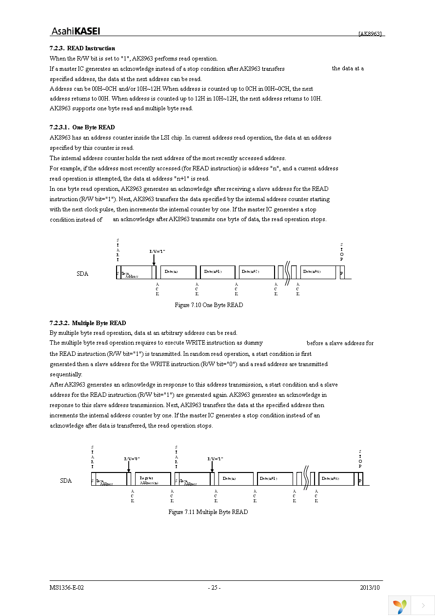 AK8963N Page 25