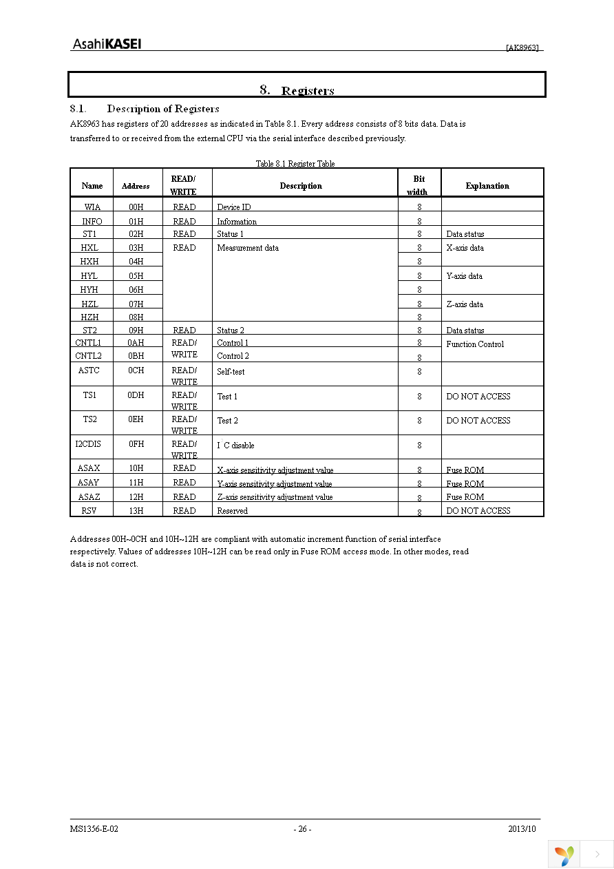 AK8963N Page 26