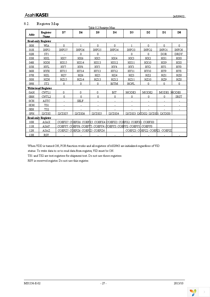 AK8963N Page 27