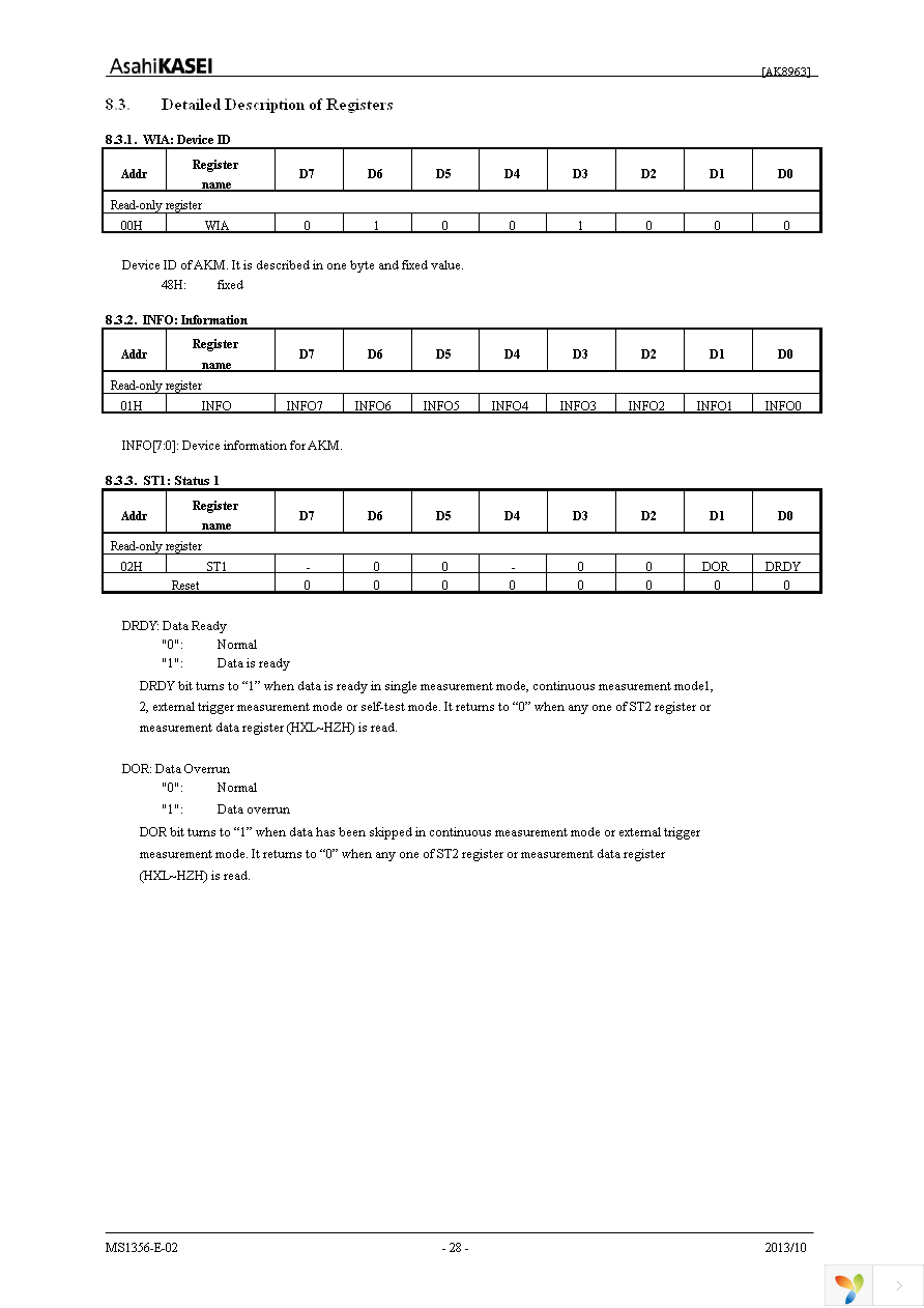 AK8963N Page 28