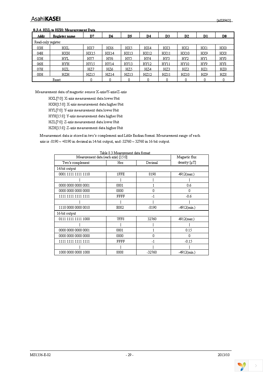 AK8963N Page 29