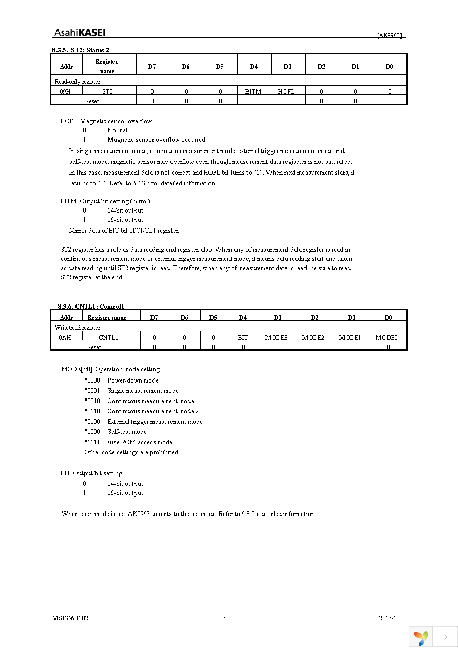 AK8963N Page 30