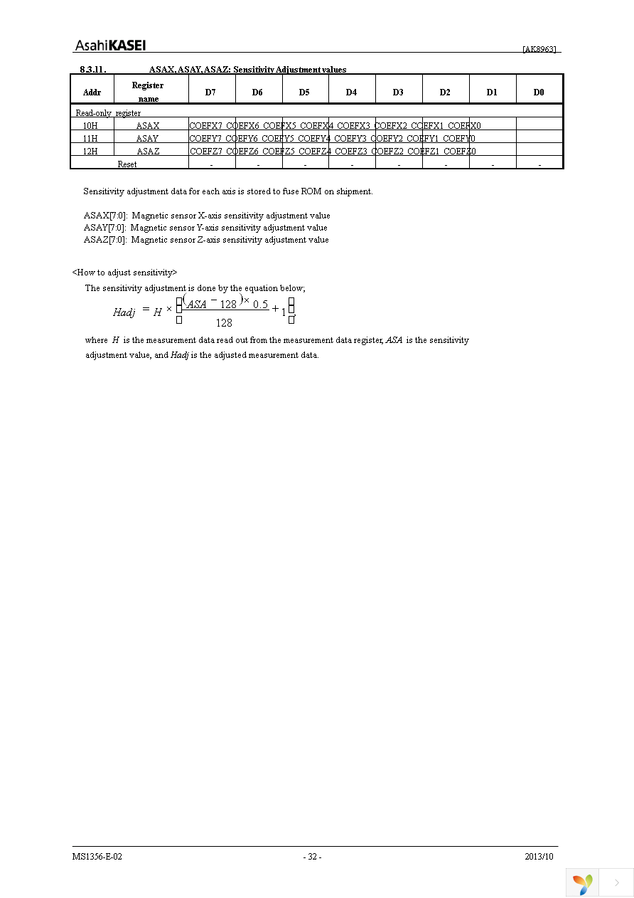 AK8963N Page 32