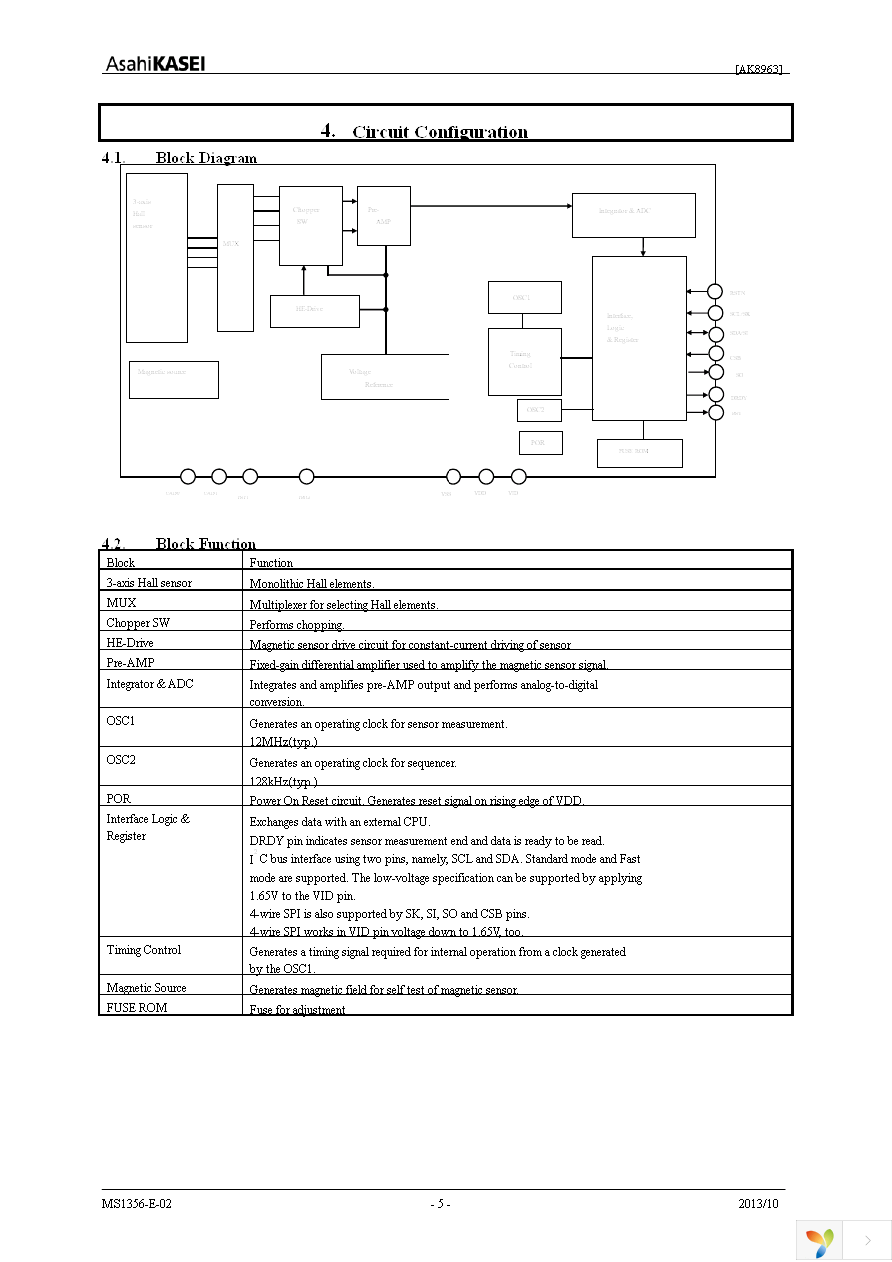 AK8963N Page 5