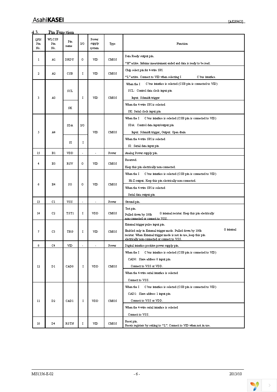 AK8963N Page 6