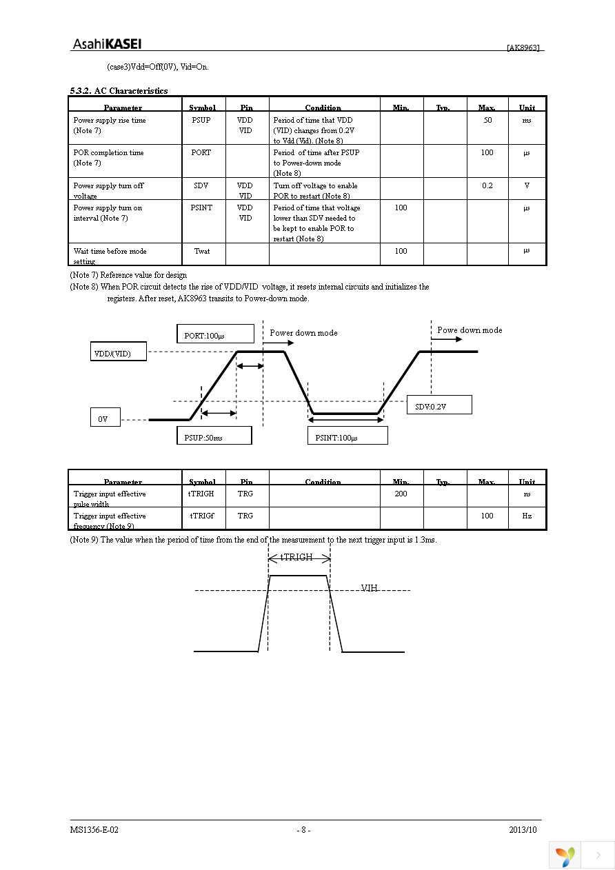 AK8963N Page 8