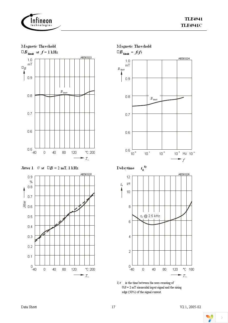 TLE4941C Page 17