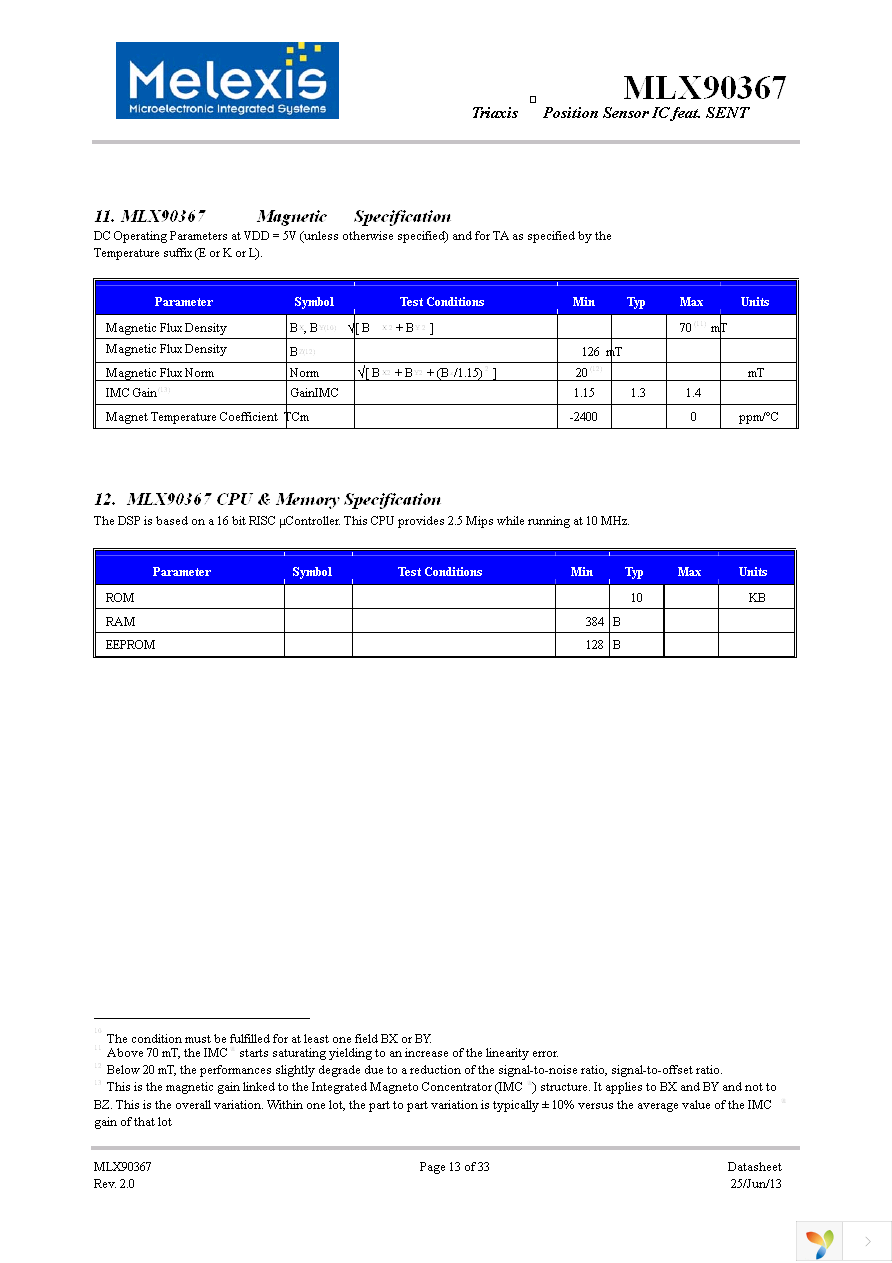 MLX90367EGO-ABS-090-TU Page 13