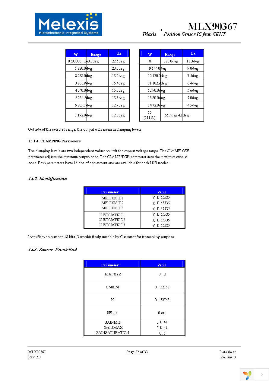 MLX90367EGO-ABS-090-TU Page 22