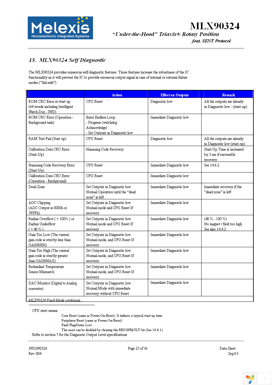 MLX90324LDC-DBO-100-TU Page 25