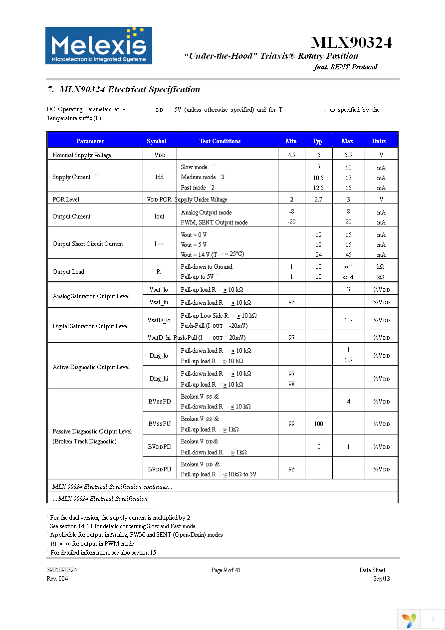 MLX90324LDC-DBO-100-TU Page 9