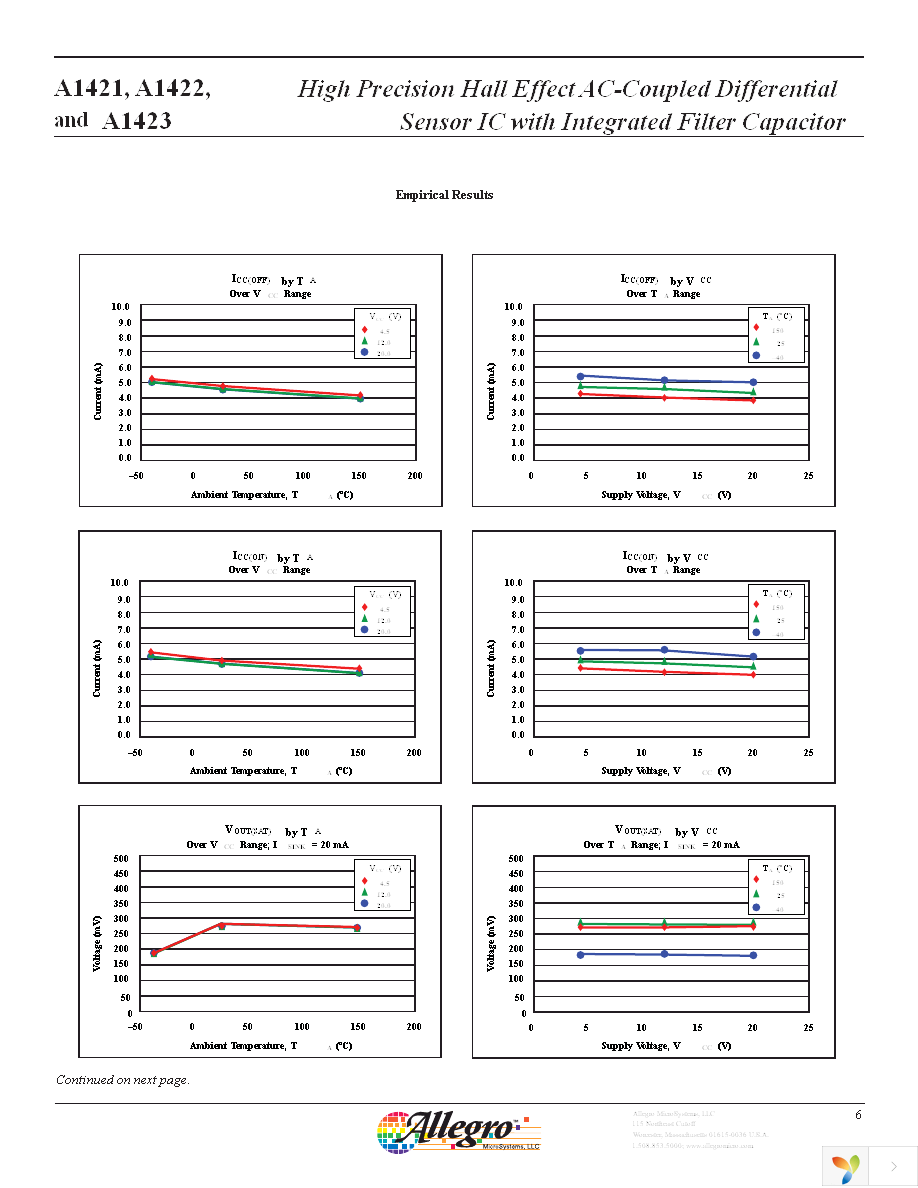 A1422LK-T Page 6