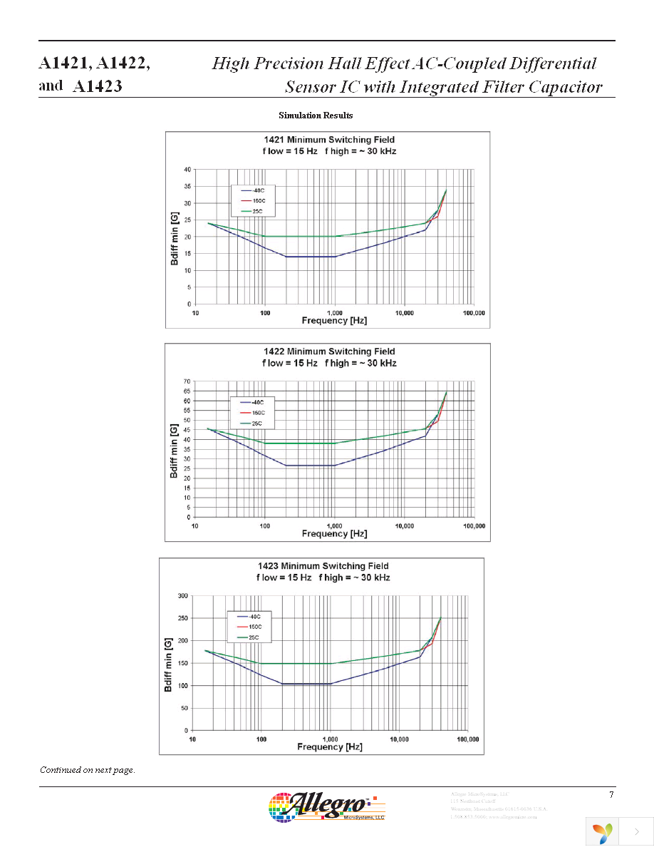 A1422LK-T Page 7