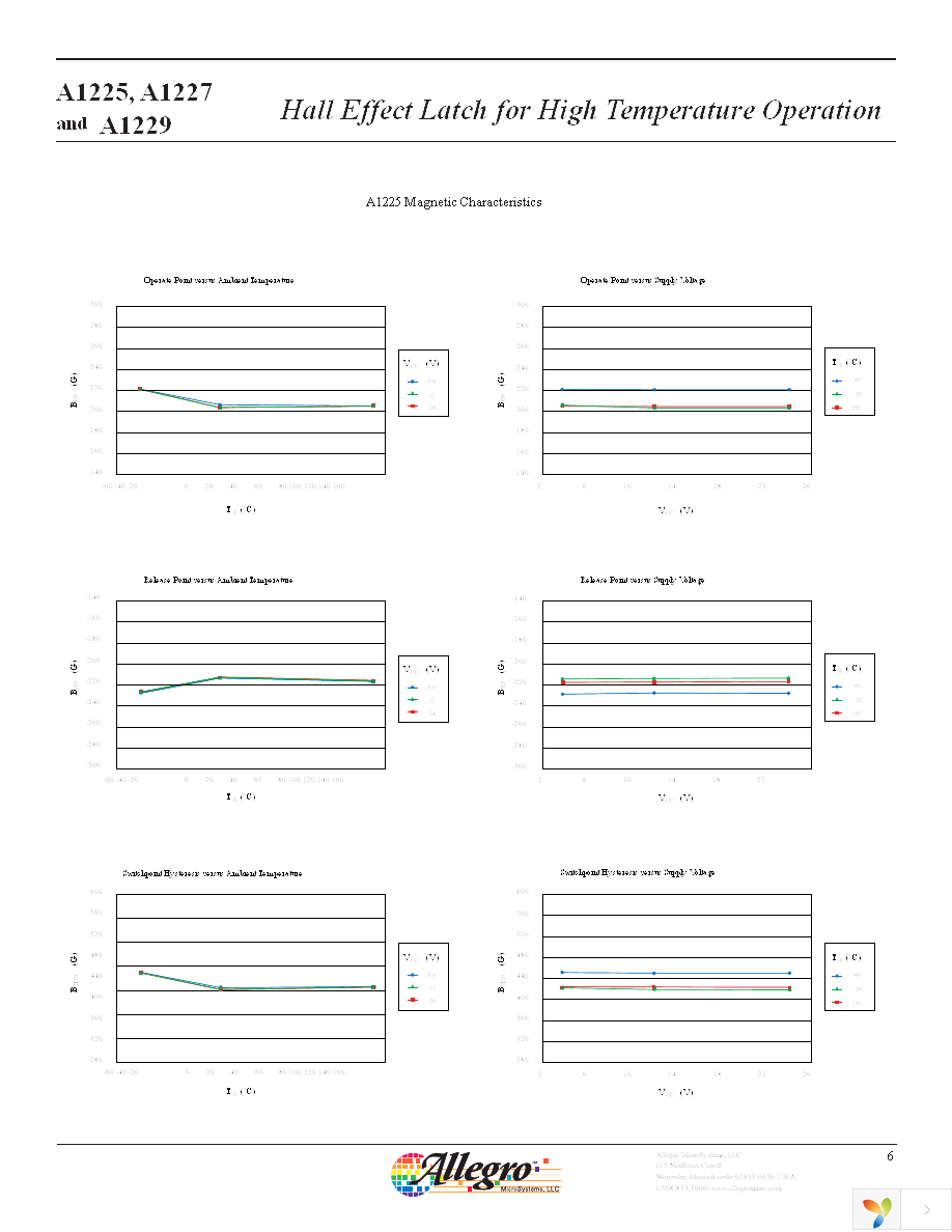 A1227LUA-T Page 6