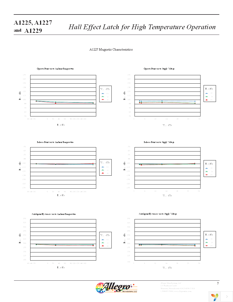 A1227LUA-T Page 7