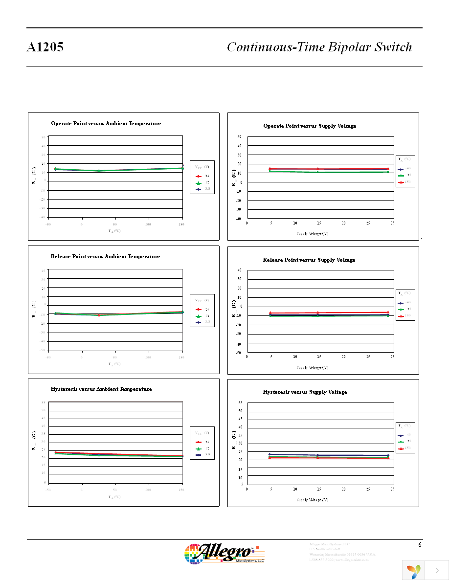 A1205LUA-T Page 6