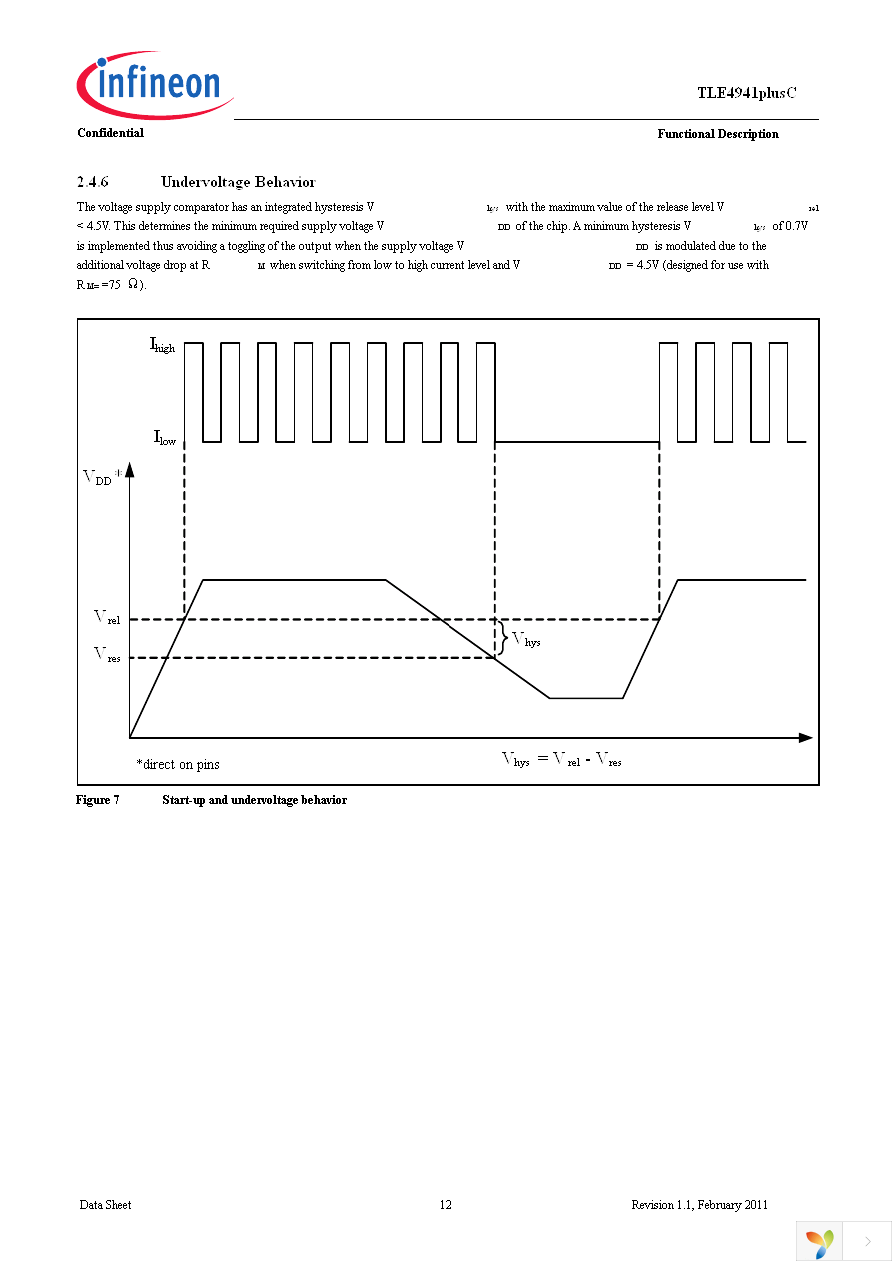 TLE4941PLUSC Page 12