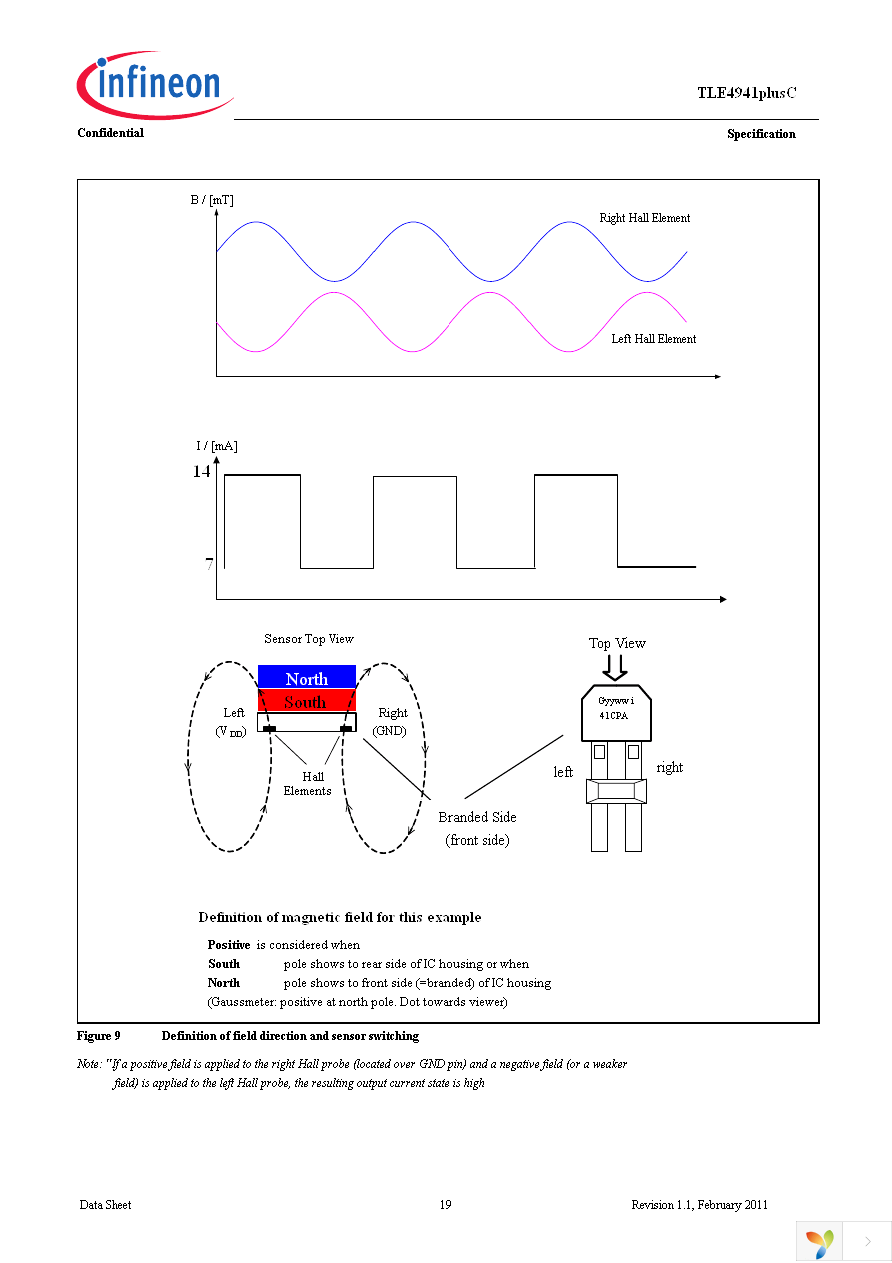 TLE4941PLUSC Page 19