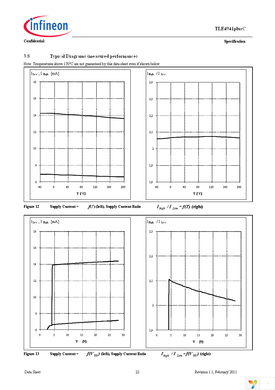 TLE4941PLUSC Page 22