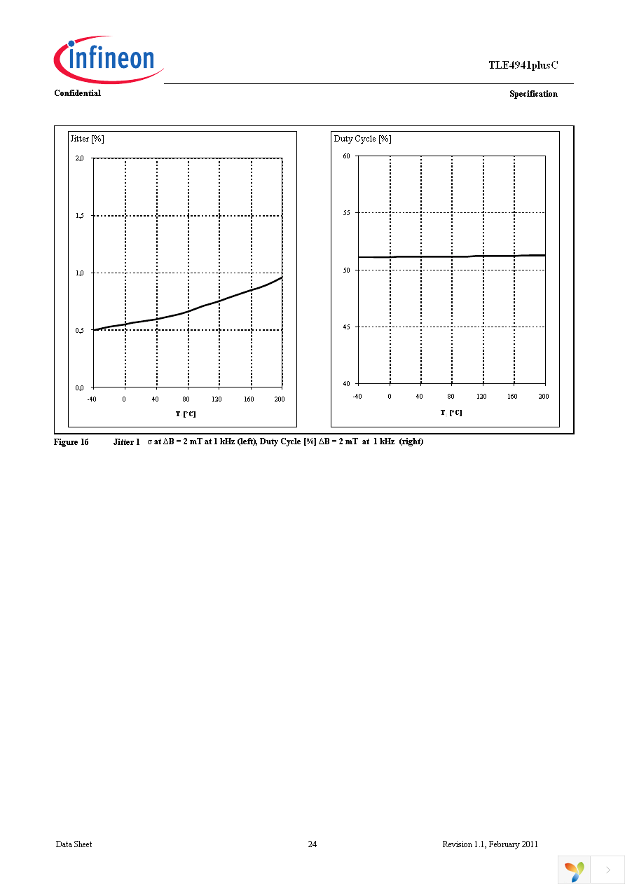 TLE4941PLUSC Page 24