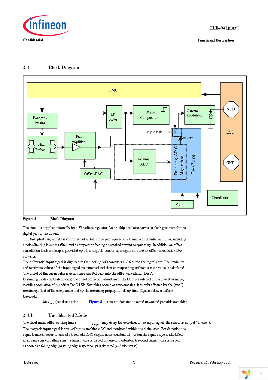 TLE4941PLUSC Page 8